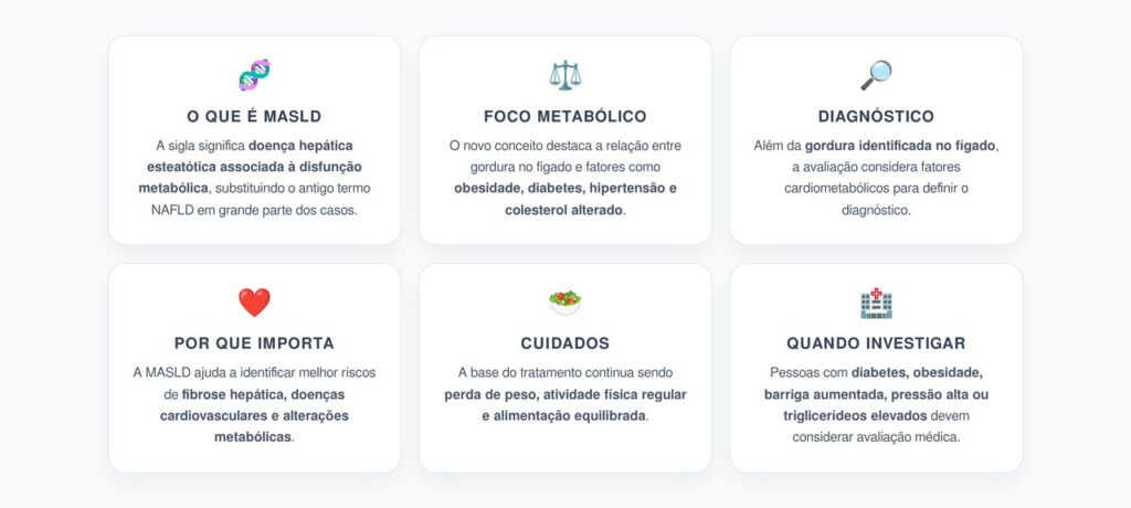 MASLD: O Novo Nome da Gordura no Fígado e os Critérios Que Estão Mudando o Diagnóstico