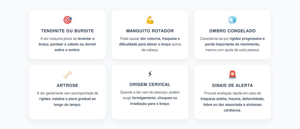 Dor no Ombro: Sinais Que Ajudam a Diferenciar Tendinite, Bursite, Artrose e Outras Causas