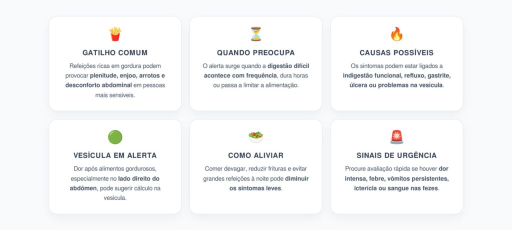 Digestão Difícil Após Comidas Gordurosas: Quando o Sintoma Merece Investigação Médica