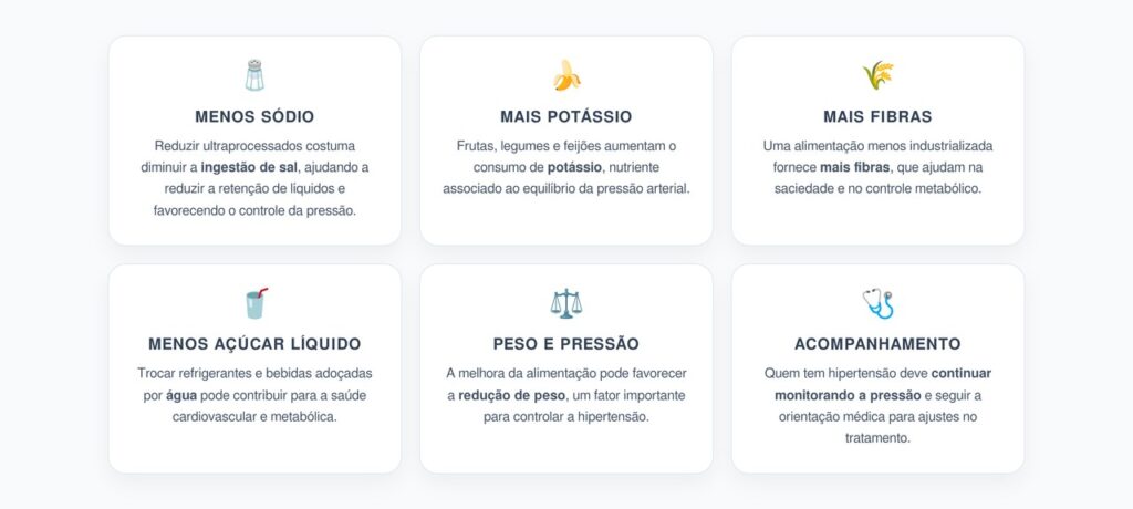 Menos Ultraprocessados: As Mudanças Que Podem Acontecer com a Pressão Arterial em Poucas Semanas