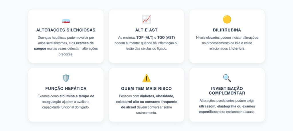 Exames do Fígado: Alterações Que Podem Surgir Anos Antes dos Primeiros Sintomas