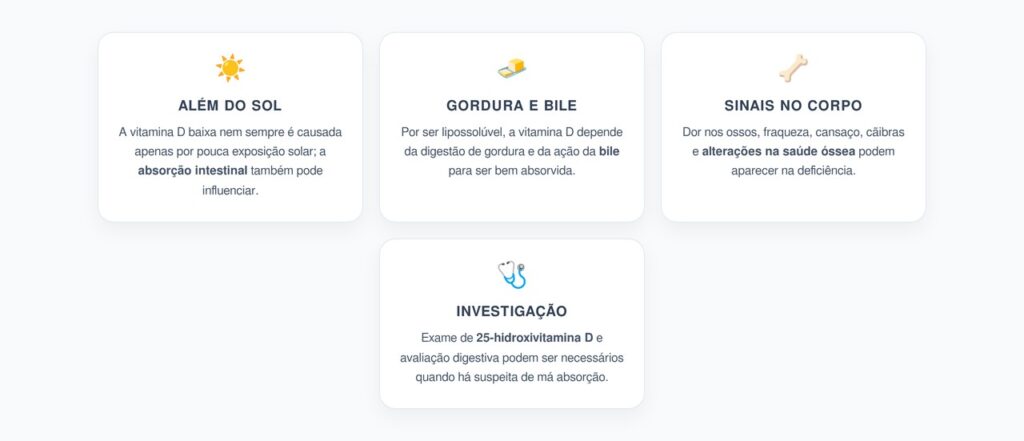 Vitamina D Baixa: Quando Intestino, Bile e Má Absorção Podem Ser a Causa
