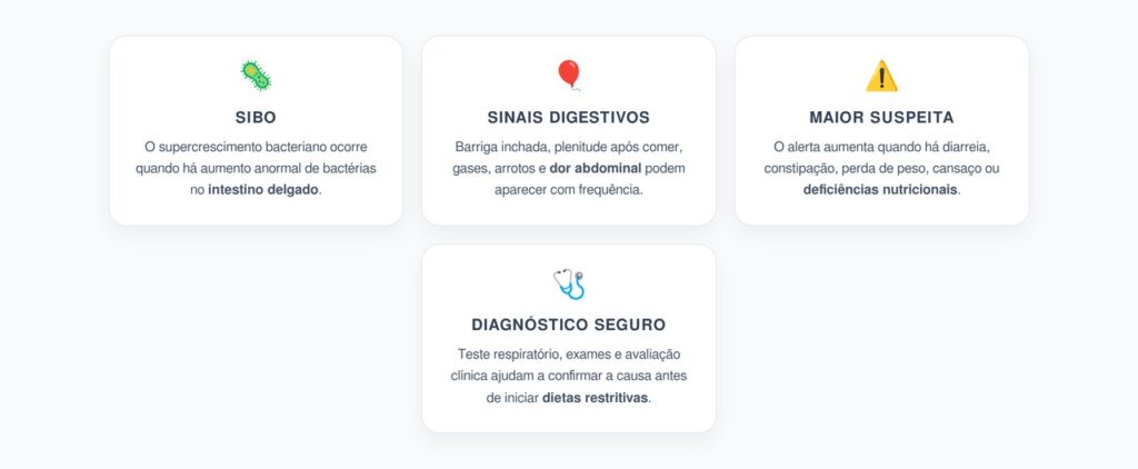 SIBO: Quando Inchaço, Plenitude e Gases Podem Indicar Supercrescimento Bacteriano