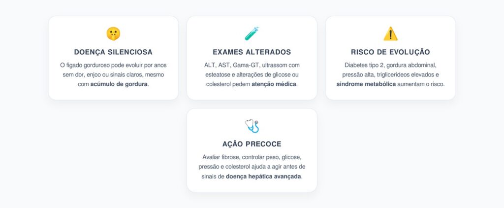 Fígado Gorduroso Silencioso: Exames Alterados Podem Avisar Antes dos Sintomas