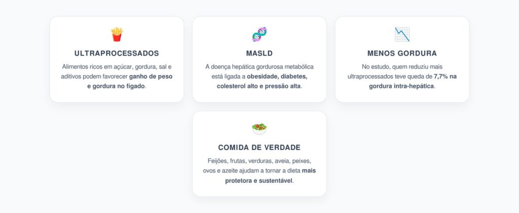 Ultraprocessados e Gordura no Fígado: Como a Dieta Pode Influenciar a MASLD