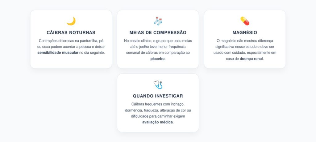 Cãibras Noturnas em Adultos: Meias de Compressão, Magnésio e Quando Investigar