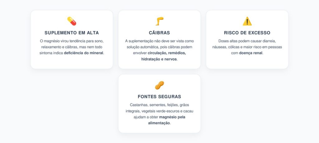 Magnésio para Sono e Cãibras: Quando Suplementar Pode Exigir Cuidado