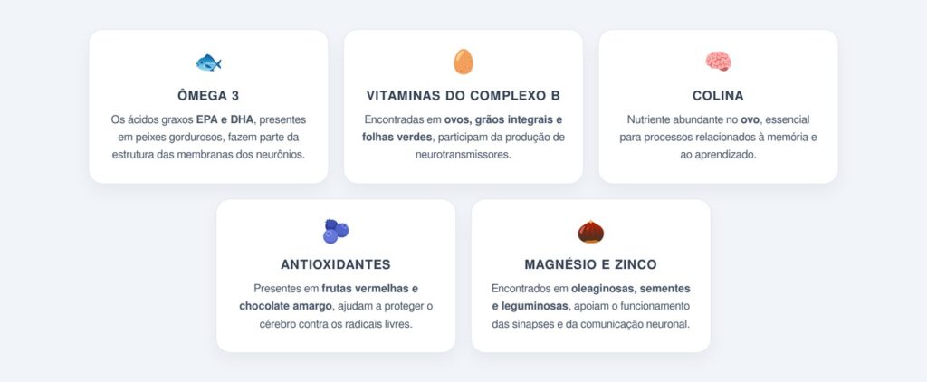 Quais nutrientes ajudam o cérebro a funcionar melhor?