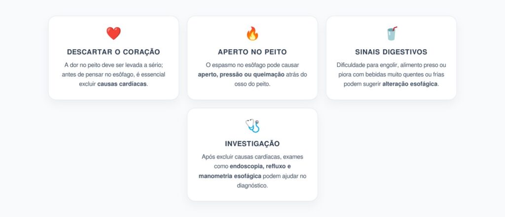 Dor no Peito com Coração Saudável: Quando Suspeitar de Espasmo no Esôfago