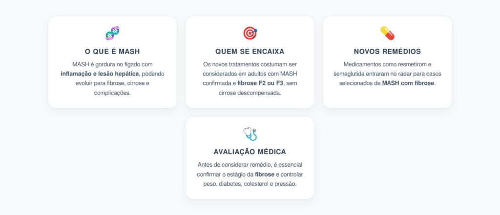 MASH: Quem Realmente Pode Usar os Novos Remédios para Gordura no Fígado