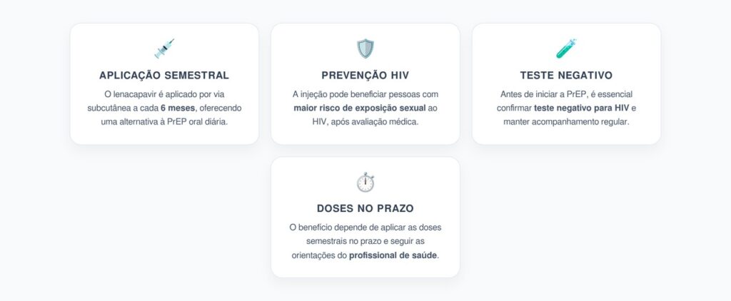 Lenacapavir Semestral: A Nova Injeção para Prevenção do HIV