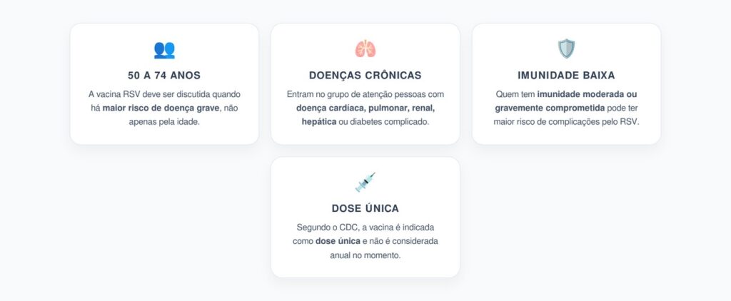 Vacina RSV Após os 50: Quem Entrou no Grupo de Maior Atenção