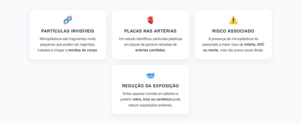 Microplásticos nas Artérias: O Alerta Sobre Risco Cardiovascular