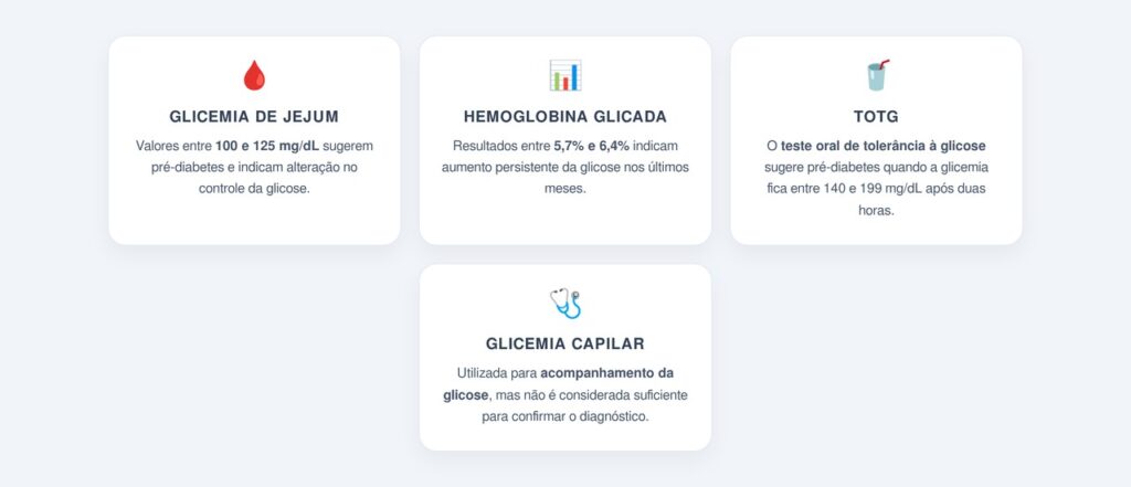 Quais exames detectam a pré-diabetes?