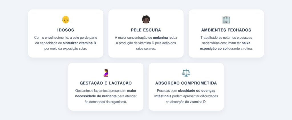 Quando os suplementos passam a ser indicados?