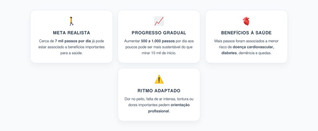 7 Mil Passos por Dia: A Meta Realista que Já Pode Melhorar a Saúde