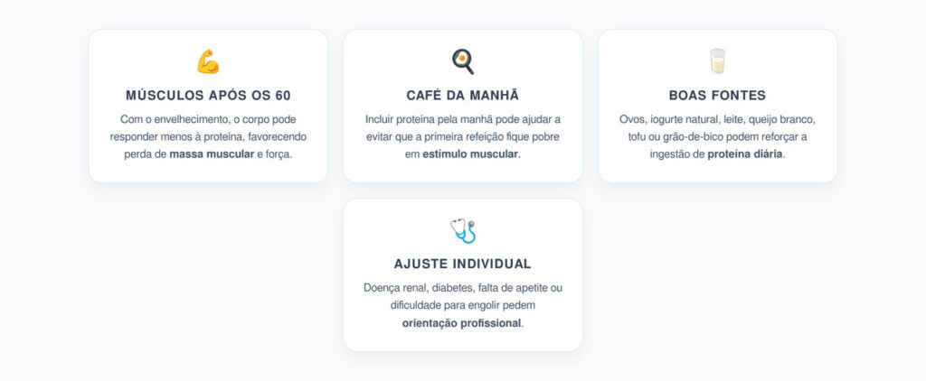 Proteína no Café da Manhã Após os 60: O Detalhe que Ajuda a Preservar Músculos