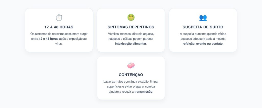 Norovírus: O Intervalo de 12 a 48 Horas que Ajuda a Reconhecer o Surto