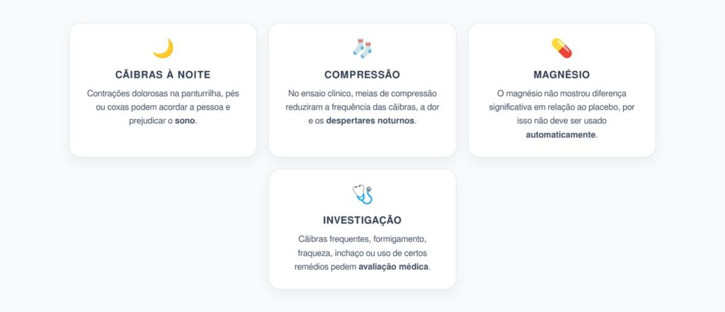 Cãibras Noturnas Depois dos 50: Meias de Compressão, Magnésio e Sinais de Alerta