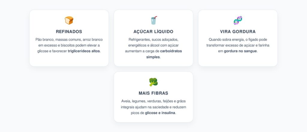 Triglicerídeos Altos: Como Açúcar e Carboidratos Refinados Podem Virar Gordura no Sangue