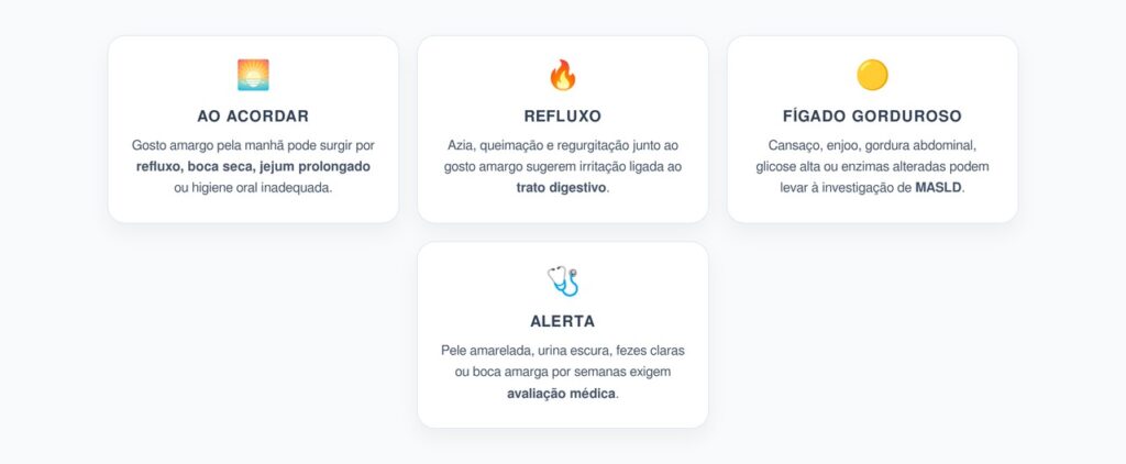 Boca Amarga ao Acordar: Quando Investigar Refluxo, Vesícula e Fígado Gorduroso