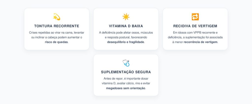 Vitamina D e Tontura em Idosos: Quedas e Recidiva de Vertigem Posicional