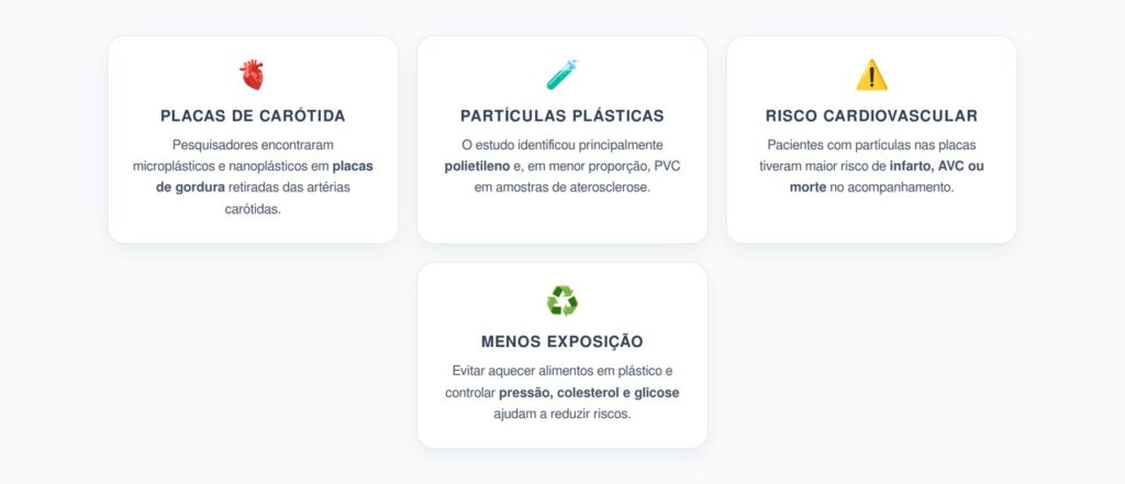 Microplásticos nas Artérias: O Achado em Placas de Carótida que Acendeu Alerta Cardiovascular