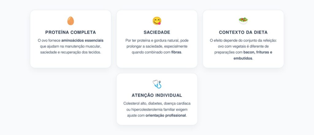 Ovo Todos os Dias: Proteína, Saciedade e o Contexto da Dieta