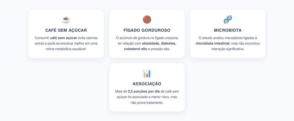 Café Sem Açúcar e Fígado Gorduroso: O Que o Estudo Revela Sobre Risco Metabólico