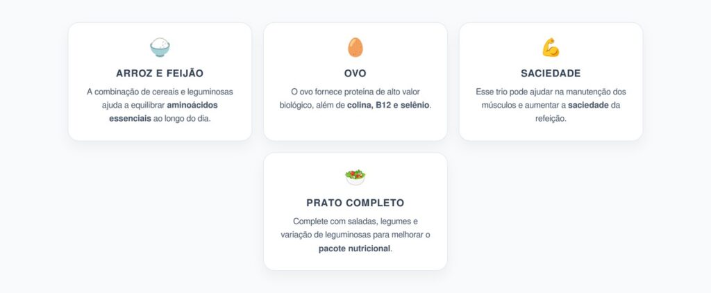 Arroz, Feijão e Ovo: Proteína de Qualidade sem Depender de Carne Vermelha