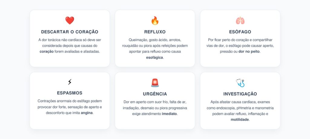 Dor no Peito com Coração Saudável: Quando o Esôfago Pode Ser a Causa