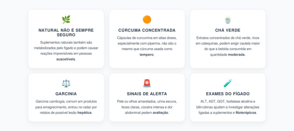 Suplementos e Fígado: Cúrcuma, Chá Verde e Garcinia Pedem Cautela