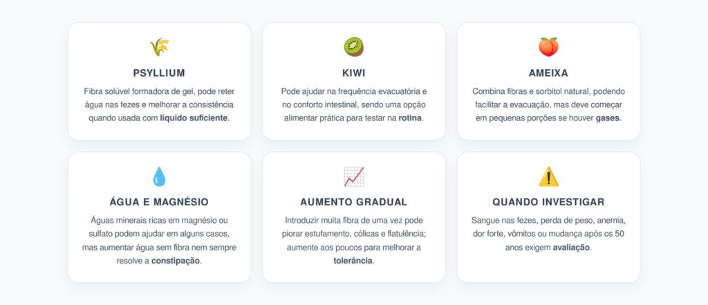 Kiwi, Ameixa ou Psyllium: As Fibras Mais Indicadas Para Constipação