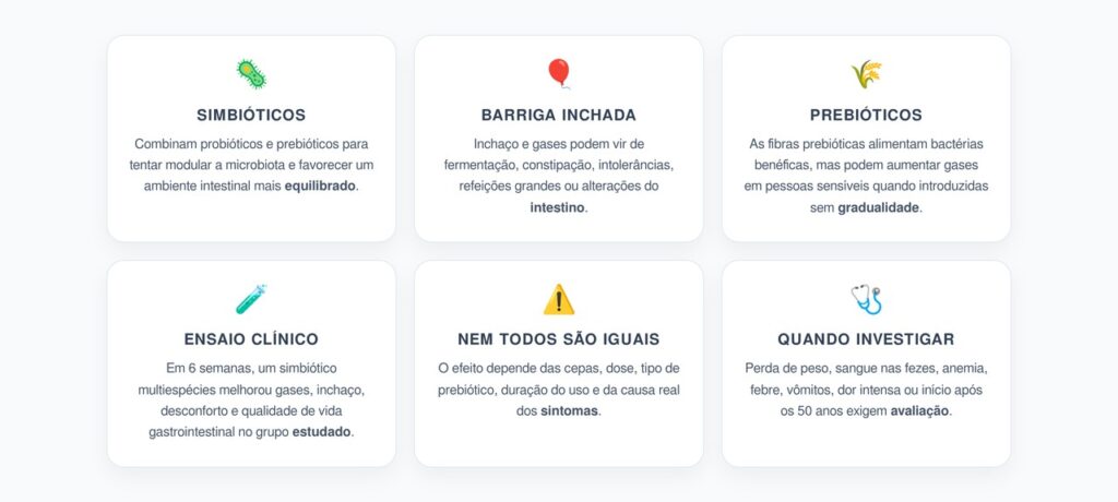 Simbióticos Para Barriga Inchada: O Que o Estudo Viu em Gases e Desconforto