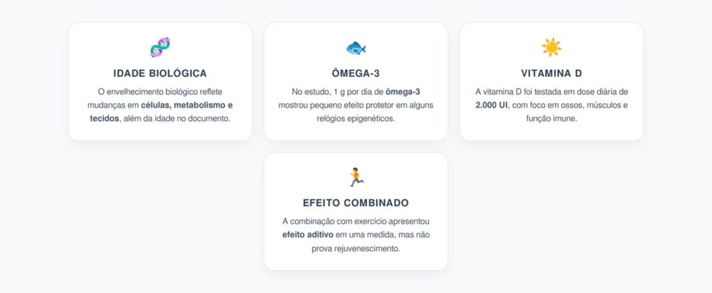 Ômega-3, Vitamina D e Exercício: Envelhecimento Biológico e Saúde Celular
