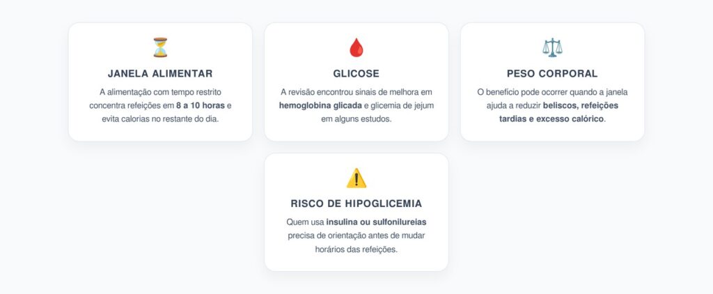 Jejum Intermitente no Diabetes Tipo 2: Glicose, Peso e Janela Alimentar