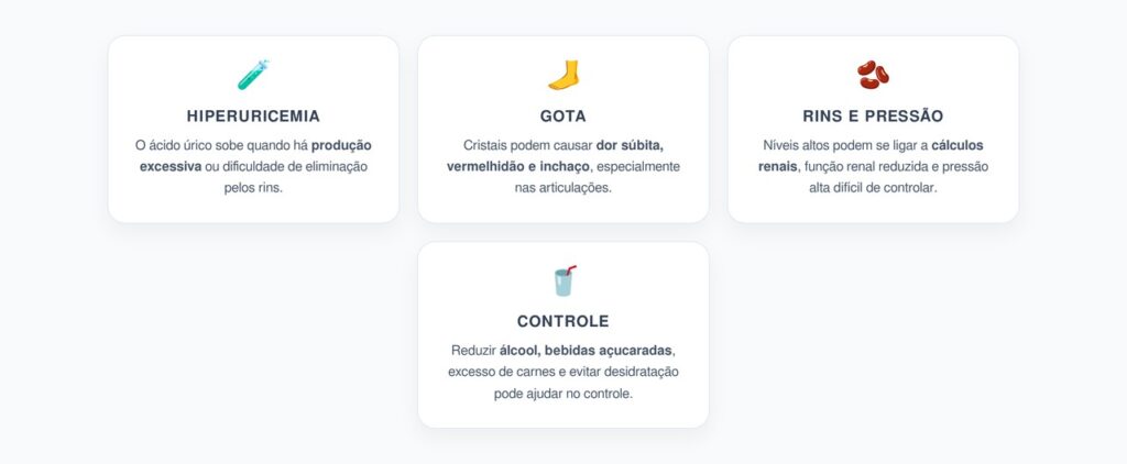 Ácido Úrico Alto: Gota, Rins, Pressão e Metabolismo