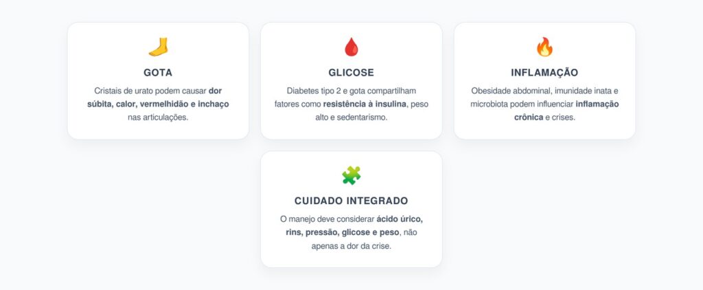 Gota e Diabetes: Ácido Úrico, Glicose e Inflamação