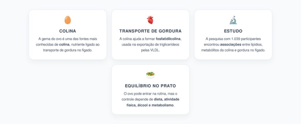 Colina no Ovo e Fígado Gorduroso: Gordura no Fígado, Metabolismo e Dieta