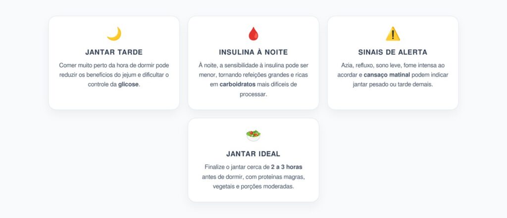 Jantar Tarde Pode Sabotar o Jejum Mesmo Sem Beliscar