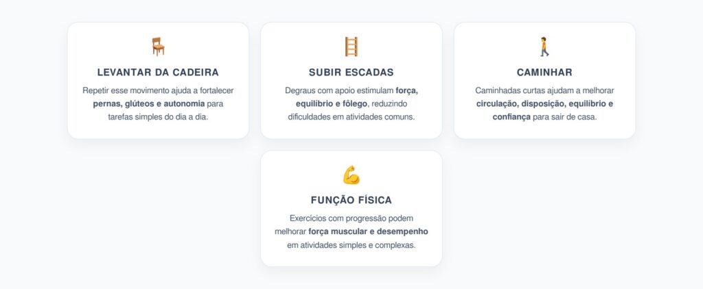 Atividade Física Depois dos 65: Escadas, Cadeira e Caminhada para Mais Independência
