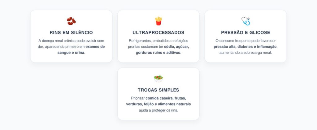Ultraprocessados e Rins: Doença Renal, Pressão Alta e Risco Silencioso