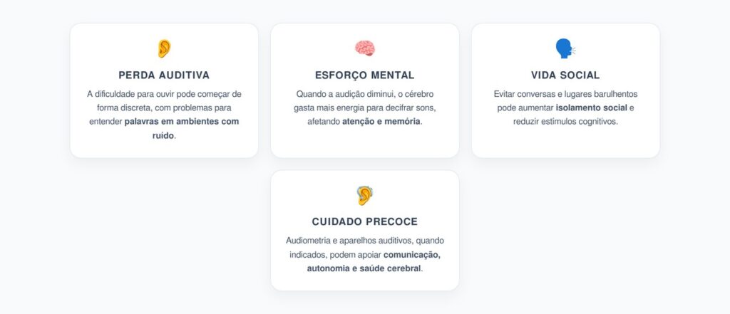 Perda Auditiva Não Tratada: Audição, Memória e Declínio Cognitivo