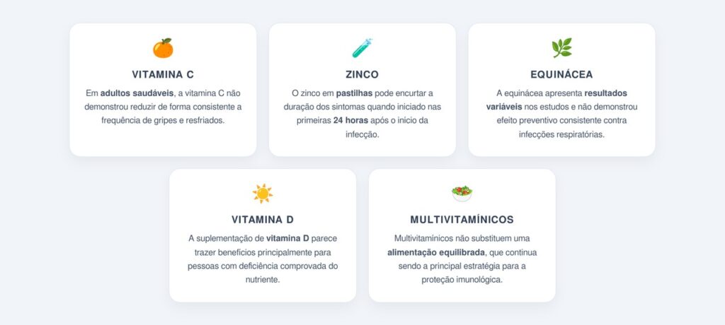 O que dizem os estudos sobre prevenção de gripes?