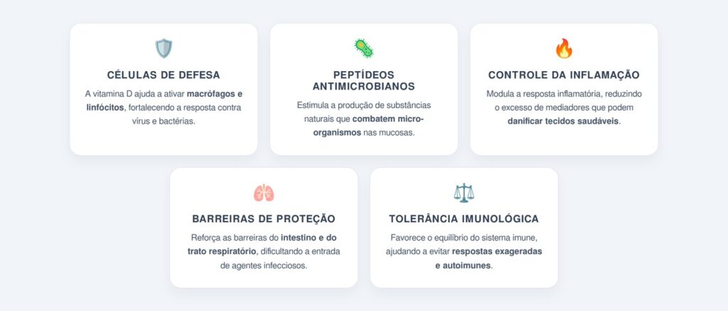 Quais são as 5 maneiras pelas quais a vitamina D fortalece a imunidade?