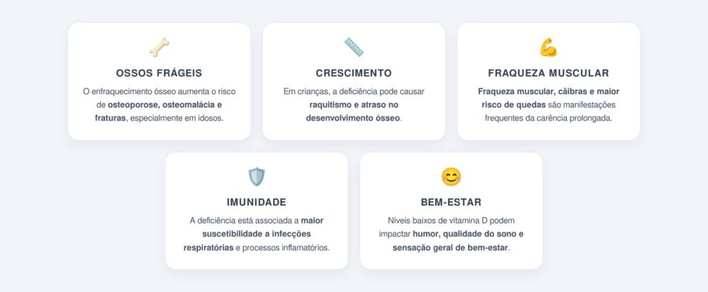 Quais são as consequências da deficiência crônica?
