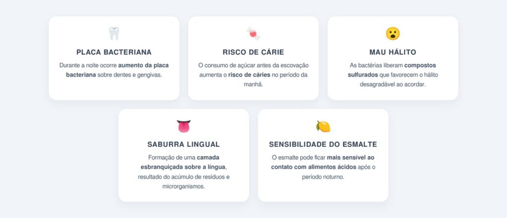 O que muda na microbiota oral ao acordar?