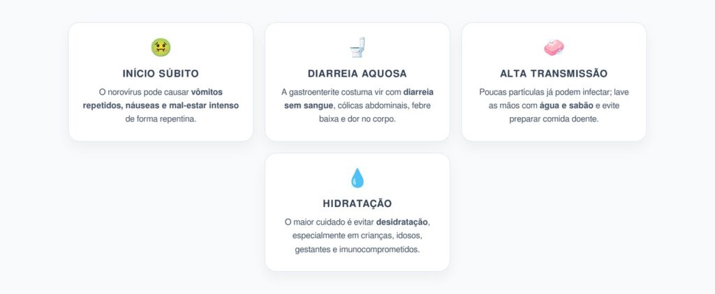 Norovírus: Vômito Súbito, Diarreia e Risco de Transmissão