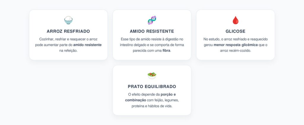 Arroz Resfriado e Amido Resistente: Glicose, Digestão e Saciedade