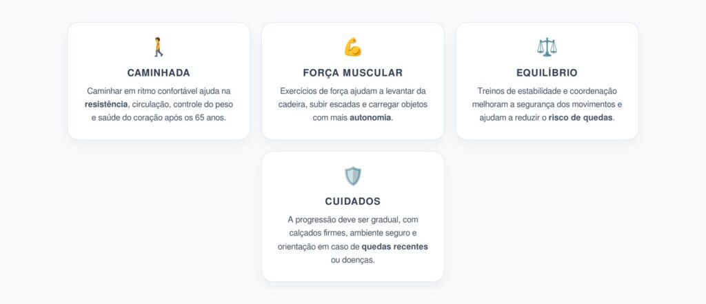 Exercícios Após os 65: Caminhada, Força e Equilíbrio para Prevenir Quedas